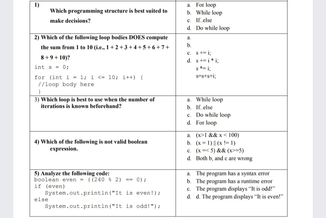 1)
Which programming structure is best suited to
For loop
b. While loop
a.
c. If..else
d. Do while loop
make decisions?
2) Which of the following loop bodies DOES compute
a.
the sum from 1 to 10 (i.e., 1 + 2 + 3 + 4 + 5 + 6 + 7 +
b.
c. s+= i;
d. s+=i * i;
8 + 9 + 10)?
int s = 0;
s *= i;
s=s+s+i;
for (int i = 1; i <= 10; i++) {
//loop body here
While loop
b. If..else
Do while loop
3) Which loop is best to use when the number of
a.
iterations is known beforehand?
с.
d. For loop
a. (x>1 && x < 100)
b. (x = 1) || (x != 1)
c. (x =< 5) && (x>=5)
d. Both b, and c are wrong
4) Which of the following is not valid boolean
expression.
5) Analyze the following code:
boolean even = ((240 % 2) == 0);
if (even)
The program has a syntax error
b. The program has a runtime error
c. The program displays "It is odd!"
d. d. The program displays "It is even!"
а.
System.out.println ("It is even!);
else
System.out.println ("It is odd!");
