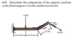 4-5. Determine the components of the support reactions
at the fixed support A on the cantilevered beam.
6 kN
1.5m
4 kN
-1.5 m-
-15 m-
