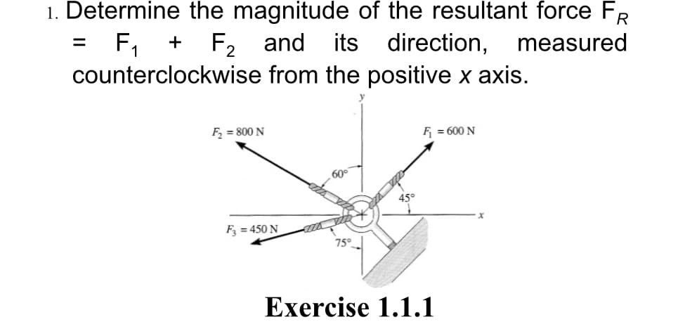 1. Determine the magnitude of the resultant force FR
F2 and its direction, measured
F,
counterclockwise from the positive x axis.
%3D
+
F = 800 N
F = 600 N
60°
F = 450 N
75°
Exercise 1.1.1
