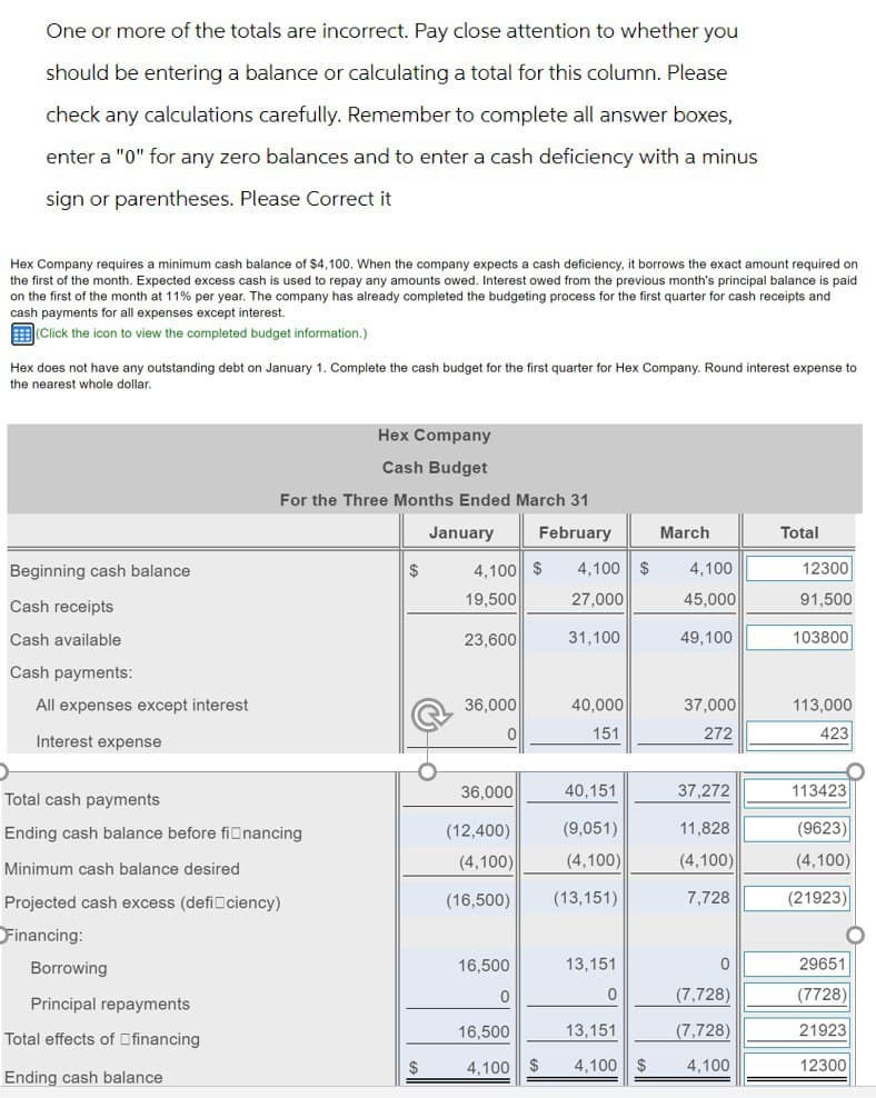 One or more of the totals are incorrect. Pay close attention to whether you
should be entering a balance or calculating a total for this column. Please
check any calculations carefully. Remember to complete all answer boxes,
enter a "0" for any zero balances and to enter a cash deficiency with a minus
sign or parentheses. Please Correct it
Hex Company requires a minimum cash balance of $4,100. When the company expects a cash deficiency, it borrows the exact amount required on
the first of the month. Expected excess cash is used repay any amounts owed. Interest owed from the previous month's principal balance. s paid
on the first of the month at 11% per year. The company has already completed the budgeting process for the first quarter for cash receipts and
cash payments for all expenses except interest.
(Click the icon to view the completed budget information.)
Hex does not have any outstanding debt on January 1. Complete the cash budget for the first quarter for Hex Company. Round interest expense to
the nearest whole dollar.
Beginning cash balance
Cash receipts
Cash available
Cash payments:
All expenses except interest
Interest expense
D
Total cash payments
Ending cash balance before financing
Minimum cash balance desired
Projected cash excess (deficiency)
Financing:
Borrowing
Principal repayments
Total effects of financing
Ending cash balance
Hex Company
Cash Budget
For the Three Months Ended March 31
February
$
January
-Ó
$
4,100 $
19,500
23,600
36,000
0
36,000
(12,400)
(4,100)
(16,500)
16,500
0
16,500
4,100 $
4,100 $ 4,100
27,000
45,000
31,100
49,100
40,000
151
40,151
(9,051)
(4,100)
(13,151)
13,151
0
March
13,151
4,100 $
37,000
272
37,272
11,828
(4,100)
7,728
0
(7,728)
(7,728)
4,100
Total
12300
91,500
103800
113,000
423
113423
(9623)
(4,100)
(21923)
29651
(7728)
21923
12300
