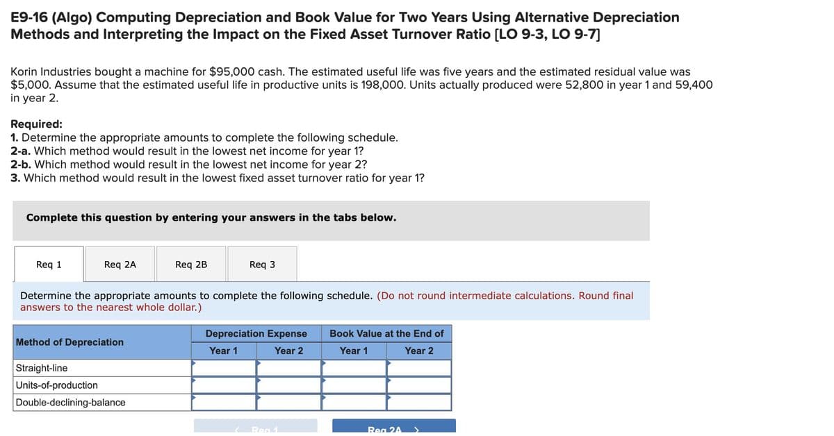 E9-16 (Algo) Computing Depreciation and Book Value for Two Years Using Alternative Depreciation
Methods and Interpreting the Impact on the Fixed Asset Turnover Ratio [LO 9-3, LO 9-7]
Korin Industries bought a machine for $95,000 cash. The estimated useful life was five years and the estimated residual value was
$5,000. Assume that the estimated useful life in productive units is 198,000. Units actually produced were 52,800 in year 1 and 59,400
in year 2.
Required:
1. Determine the appropriate amounts to complete the following schedule.
2-a. Which method would result in the lowest net income for year 1?
2-b. Which method would result in the lowest net income for year 2?
3. Which method would result in the lowest fixed asset turnover ratio for year 1?
Complete this question by entering your answers in the tabs below.
Req 1
Req 2A
Req 2B
Req 3
Determine the appropriate amounts to complete the following schedule. (Do not round intermediate calculations. Round final
answers to the nearest whole dollar.)
Method of Depreciation
Straight-line
Units-of-production
Double-declining-balance
Depreciation Expense
Book Value at the End of
Year 1
Year 2
Year 1
Year 2
< Reg 1
Rea 24
>