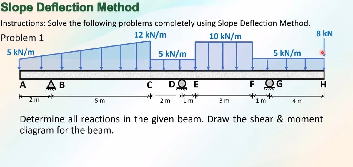 Slope Deflection Method
Instructions: Solve the following problems completely using Slope Deflection Method.
Problem 1
12 kN/m
10 kN/m
8 kN
5 kN/m
5 kN/m
5 kN/m
A
В
DO E
F
OG
H
2 m
5 m
2 m
1 m
3 m
1 m
4 m
Determine all reactions in the given beam. Draw the shear & moment
diagram for the beam.
