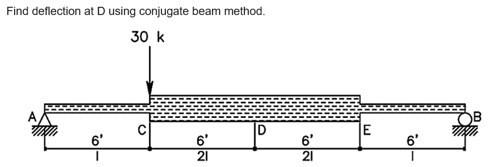 Find deflection at D using conjugate beam method.
30 k
6'
6'
21
D
6'
21
E
6'
1