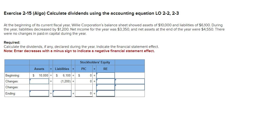 Exercise 2-15 (Algo) Calculate dividends using the accounting equation LO 2-2, 2-3
At the beginning of its current fiscal year, Willie Corporation's balance sheet showed assets of $10,000 and liabilities of $6,100. During
the year, liabilities decreased by $1,200. Net income for the year was $3,350, and net assets at the end of the year were $4,550. There
were no changes in paid-in capital during the year.
Required:
Calculate the dividends, if any, declared during the year. Indicate the financial statement effect.
Note: Enter decreases with a minus sign to indicate a negative financial statement effect.
Stockholders' Equity
Assets
Liabilities
PIC
RE
Beginning:
$ 10,000 = $
Changes:
=
6,100 +$
(1,200) +
0+
0+
Changes:
Ending:
0+