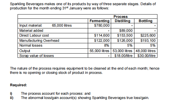 Sparkling Beverages makes one of its products by way of three separate stages. Details of
production for the month ending 31* January were as follows:
Process
Fementing Distilling
$780,000
Bottling
Input material:
65,000 litres
Material added
$89,000
$225,600
$193, 100
Direct Labour cost
$114,600
$122,000
$153,500
Manufacturing Overhead
Normal losses
Output
Scrap value of losses
$126,000
8%
5%
5%
55,000 litres 53,000 litres 48,000 litres
$18.00/litre $30.00/litre
The nature of the process requires equipment to be cleaned at the end of each month; hence
there is no opening or closing stock of product in process.
Required:
i)
The process account for each process: and
The abnormal loss/gain account(s) showing Sparkling Beverages true loss/gain.
ii)
