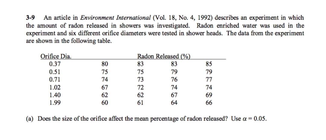 An article in Environment International (Vol. 18, No. 4, 1992) describes an experiment in which
the amount of radon released in showers was investigated. Radon enriched water was used in the
experiment and six different orifice diameters were tested in shower heads. The data from the experiment
are shown in the following table.
3-9
Orifice Dia.
Radon Released (%)
0.37
80
83
83
85
0.51
75
75
79
79
0.71
74
73
76
77
1.02
67
72
74
74
1.40
1.99
62
62
67
69
60
61
64
66
(a) Does the size of the orifice affect the mean percentage of radon released? Use a = 0.05.
