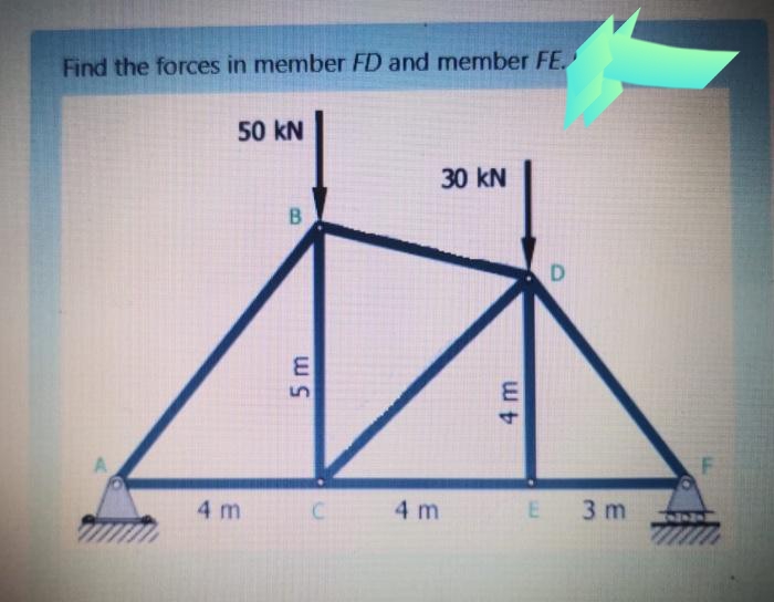 Find the forces in member FD and member FE.
50 kN
30 kN
D
4 m
4 m
E
3 m
5 m
4 m
