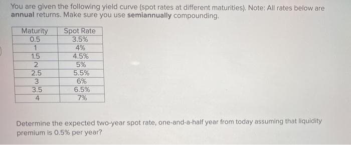 You are given the following yield curve (spot rates at different maturities). Note: All rates below are
annual returns. Make sure you use semiannually compounding.
Spot Rate
3.5%
4%
4.5%
5%
5.5%
6%
6.5%
7%
Maturity
0.5
1.
1.5
2.
2.5
3.
3.5
4
Determine the expected two-year spot rate, one-and-a-half year from today assuming that liquidity
premium is 0.5% per year?
