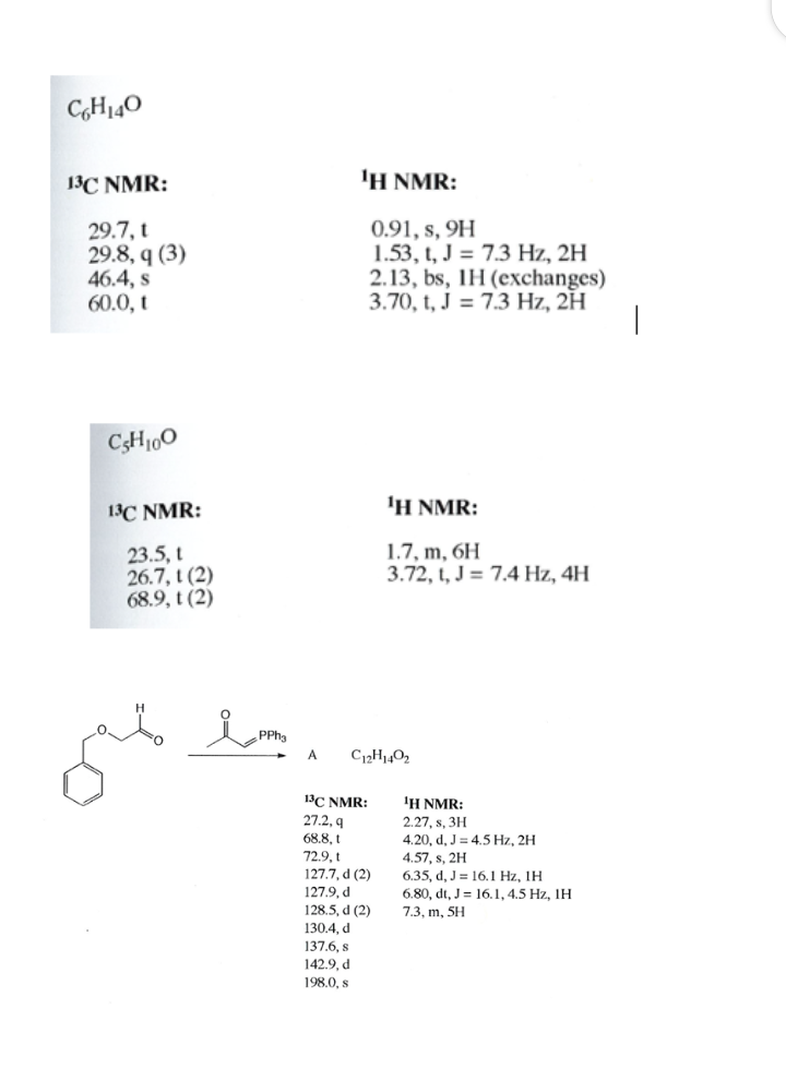 CH140
13C NMR:
1Η ΝMR:
29.7, t
29.8, q (3)
46.4, s
60.0, t
0.91, s, 9H
1.53, t, J = 7.3 Hz, 2H
2.13, bs, lH (exchanges)
3.70, t, J = 7.3 Hz, 2H
CH100
13C NMR:
'H NMR:
23.5, t
26.7, t (2)
68.9, t (2)
1.7, m, 6H
3.72, t, J = 7.4 Hz, 4H
lim
PPha
A
C12H1402
13C NMR:
'H NMR:
2.27, s, 3H
27.2, q
68.8, t
72.9, t
4.20, d, J = 4.5 Hz, 2H
4.57, s, 2H
127.7, d (2)
127.9, d
6.35, d, J = 16.1 Hz, IH
6.80, dt, J= 16.1, 4.5 Hz, IH
7.3, m, 5H
128.5, d (2)
130.4, d
137.6, s
142.9, d
198.0, s
