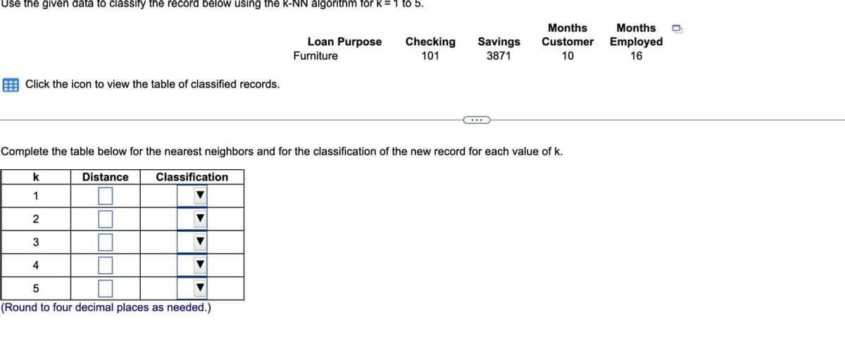 Use the given data to classify the record below using the K-NN algorithm for k = 1 to 5.
Loan Purpose Checking
Furniture
101
Savings
3871
10
Months Months
Customer Employed
16
Click the icon to view the table of classified records.
Complete the table below for the nearest neighbors and for the classification of the new record for each value of k.
Distance
Classification
k
1
2
3
4
5
(Round to four decimal places as needed.)