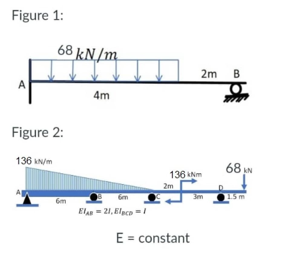Figure 1:
A
Figure 2:
136 kN/m
68 kN/m
kN/x
A
6m
4m
ELAB
B
**
6m
= 21, EIBCD = 1
C
136 kNm
2m
2m B
E = constant
3m
D
68 KN
1.5 m