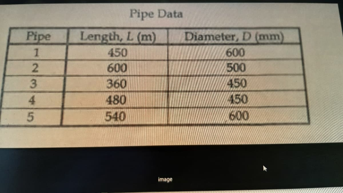 Pipe Data
Pipe
Length, L (m)
Diameter, D (mm)
450
600
600
500
360
450
480
450
540
600
image
2345
