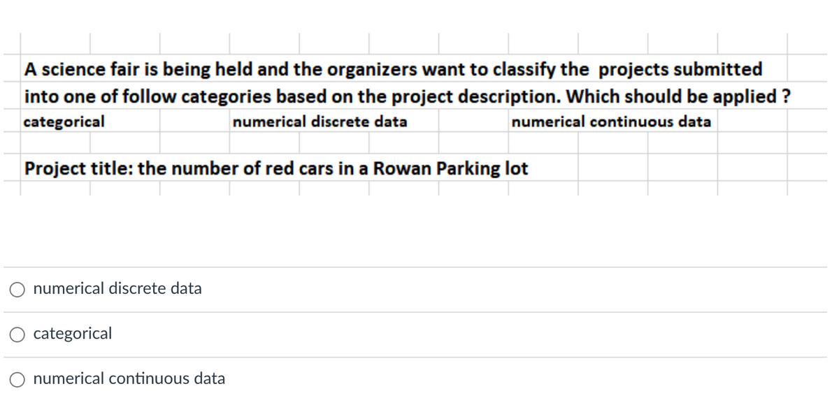A science fair is being held and the organizers want to classify the projects submitted
into one of follow categories based on the project description. Which should be applied ?
categorical
numerical discrete data
numerical continuous data
Project title: the number of red cars in a Rowan Parking lot
numerical discrete data
categorical
O numerical continuous data
