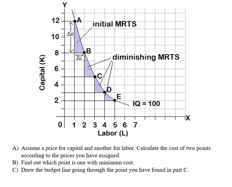 Y
12
SA
initial MRTS
AK
10
8
diminishing MRTS
6
4
2
IQ = 100
1 2 3 4 5 6 7
Labor (L)
A) Assume a price for capital and another for labor. Calculate the cost of two points
according to the prices you have assigned.
B) Find out which point is one with minimum cost.
C) Draw the budget line going through the point you have found in part C.
B.
i....
Capital (K)
