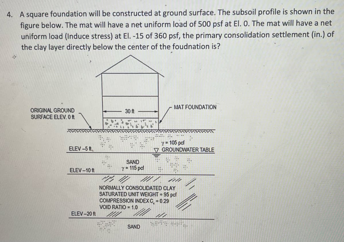 4. A square foundation will be constructed at ground surface. The subsoil profile is shown in the
figure below. The mat will have a net uniform load of 500 psf at El. O. The mat will have a net
uniform load (Induce stress) at El. -15 of 360 psf, the primary consolidation settlement (in.) of
the clay layer directly below the center of the foudnation is?
fr
ORIGINAL GROUND
SURFACE ELEV. O ft
ELEV-5 ft.
ELEV-10 ft
ELEV-20 ft
30 ft
SAND
Y = 115 pcf
MAT FOUNDATION
SAND
Y = 105 pcf
GROUNDWATER TABLE
NORMALLY CONSOLIDATED CLAY
SATURATED UNIT WEIGHT = 95 pcf
COMPRESSION INDEX C₂ = 0.29
VOID RATIO=1.0