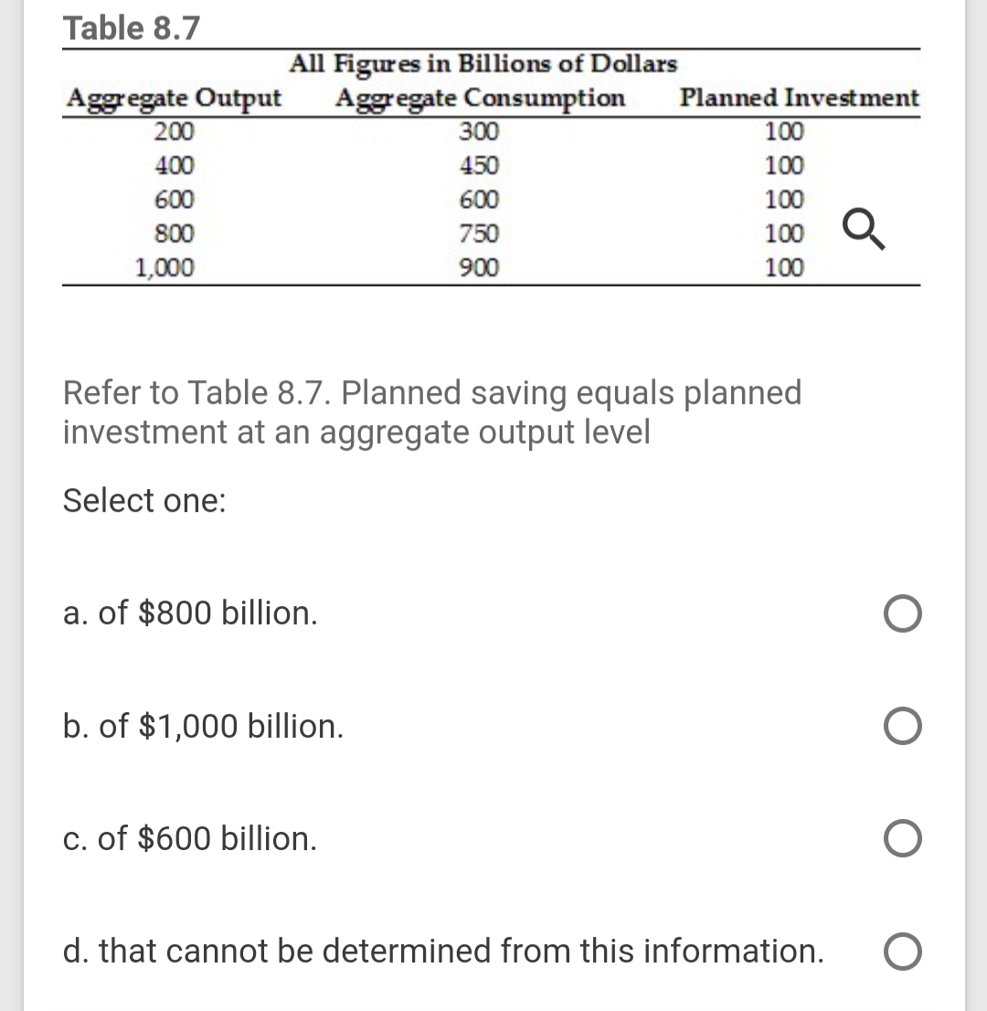 All Figures in Billions of Dollars
Aggregate Consumption
Aggregate Output
200
Planned Investment
100
300
400
450
100
600
600
100
800
750
100
1,000
900
100
Refer to Table 8.7. Planned saving equals planned
investment at an aggregate output level
Select one:
a. of $800 billion.
b. of $1,000 billion.
c. of $600 billion.
d. that cannot be determined from this information.
