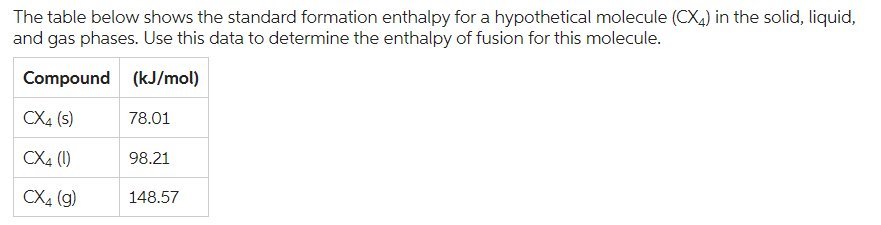 The table below shows the standard formation enthalpy for a hypothetical molecule (CX4) in the solid, liquid,
and gas phases. Use this data to determine the enthalpy of fusion for this molecule.
Compound
(kJ/mol)
CX4 (s)
CX4 (1)
CX4 (g)
78.01
98.21
148.57
