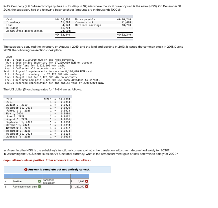 Rolfe Company (a U.S.-based company) has a subsidiary in Nigeria where the local currency unit is the naira (NGN). On December 31,
2019, the subsidiary had the following balance sheet (amounts are in thousands [000s]):
Cash
Inventory
Land
Building
Accumulated depreciation
2011
2013
2020
Feb. 1 Paid 8,120,000 NGN on the note payable.
May 1 Sold entire inventory for 17,200,000 NGN on account.
June 1 Sold land for 6,120,000 NGN cash.
Aug. 1 Collected all accounts receivable.
Sept. 1 Signed long-term note to receive 8,120,000 NGN cash.
Oct. 1 Bought inventory for 20,120,000 NGN cash.
Nov. 1 Bought land for 3,120,000 NGN on account.
Dec. 1 Declared and paid 3,120,000 NGN cash dividend to parent.
Dec.31 Recorded depreciation for the entire year of 2,060,000 NGN.
The U.S dollar ($) exchange rates for 1 NGN are as follows:
August 1, 2019
December 31, 2019
February 1, 2020
May 1, 2020
June 1, 2020
August 1, 2020
September 1, 2020
October 1, 2020
November 1, 2020
December 1, 2020
December 31, 2020
Average for 2020
The subsidiary acquired the inventory on August 1, 2019, and the land and building in 2013. It issued the common stock in 2011. During
2020, the following transactions took place:
a.
NGN 16,420
11,200
4,120
41,200
(20,600)
NGN 52,340
b.
Positive
NGN 1 =
1 =
Remeasurement gain
1 =
1 =
1 =
1 =
1 =
1 =
1 =
1 =
1 =
1 =
1 =
$0.0060
0.0054
0.0074
0.0076
0.0078
translation
adjustment
0.0080
0.0082
0.0086
Notes payable
Common stock
Retained earnings
0.0088
0.0090
0.0092
0.0094
a. Assuming the NGN is the subsidiary's functional currency, what is the translation adjustment determined solely for 2020?
b. Assuming the U.S.$ is the subsidiary's functional currency, what is the remeasurement gain or loss determined solely for 2020?
(Input all amounts as positive. Enter amounts in whole dollars.)
0.0108
0.0098
Answer is complete but not entirely correct.
NGN 20, 240
21,400
10,700
NGN 52, 340
1,908
$ 229,250