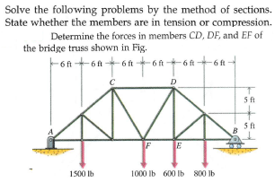 Solve the following problems by the method of sections.
State whether the members are in tension or compression.
Determine the forces in members CD, DF, and EF of
the bridge truss shown in Fig.
6 ft+6t6ft6ft+6ft
6 f
D
5 ft
5 ft
B
A
F
E
1500 Ib
1000 Ib 600 Ib 800 lb
