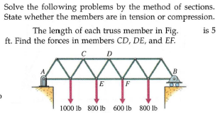 Solve the following problems by the method of sections.
State whether the members are in tension or compression.
is 5
The length of each truss member in Fig.
ft. Find the forces in members CD, DE, and EF.
D
A
B
F
1000 lb 800 lb 600 lb 800 lb

