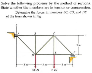 Solve the following problems by the method of sections.
State whether the members are in tension or compression.
Determine the forces in members BC, CD, and DE
of the truss shown in Fig.
B
3 m
E
-3 m
-3 m
3m-
10 kN
15 kN
