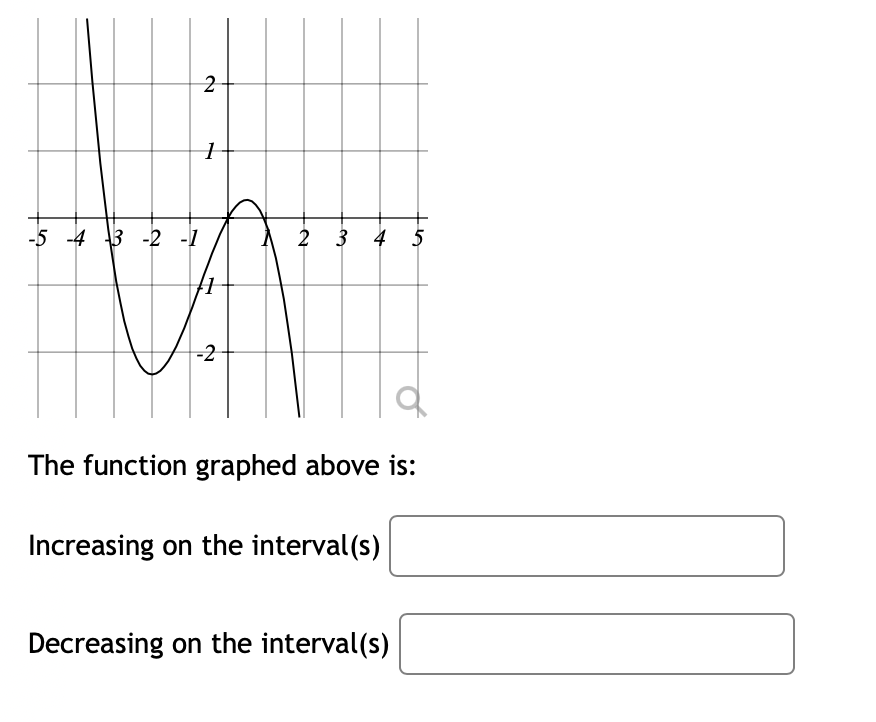 -5 -4 3 -2 -1
2 3 4 5
-2
The function graphed above is:
Increasing on the interval(s)
Decreasing on the interval(s)
