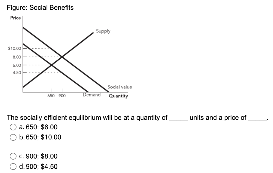 Figure: Social Benefits
Price
Supply
$10.00
8.00
6.00
4.50
Social value
650 900
Demand
Quantity
The socially efficient equilibrium will be at a quantity of
а. 650%;B $6.00
units and a price of
b. 650; $10.00
с. 900; $8.00
d. 900; $4.50

