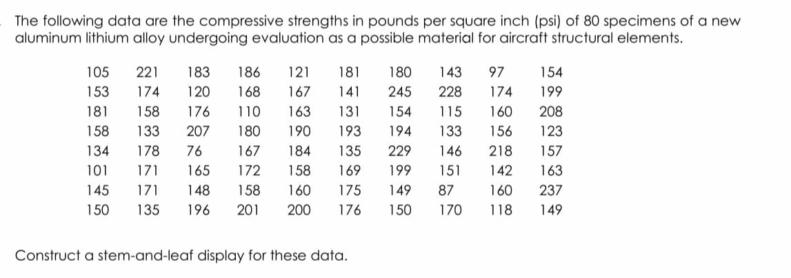 The following data are the compressive strengths in pounds per square inch (psi) of 80 specimens of a new
aluminum lithium alloy undergoing evaluation as a possible material for aircraft structural elements.
105
221
183
186
121
181
180
143
97
154
153
174
120
168
167
141
245
228
174
199
181
158
176
110
163
131
154
115
160
208
158
133
207
180
190
193
194
133
156
123
134
178
76
167
184
135
229
146
218
157
101
171
165
172
158
169
199
151
142
163
145
171
148
158
160
175
149
87
160
237
150
135
196
201
200
176
150
170
118
149
Construct a stem-and-leaf display for these data.

