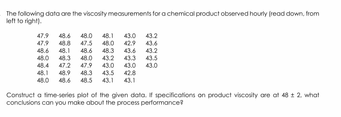 The following data are the viscosity measurements for a chemical product observed hourly (read down, from
left to right).
47.9
48.0
47.5
48.6
48.6
48.1
43.0
42.9
43.2
47.9
48.8
48.0
43.6
48.6
48.1
48.3
43.6
43.2
48.0
48.3
48.0
43.2
43.3
43.5
48.4
47.2
47.9
43.0
43.0
43.0
48.1
48.9
48.3
43.5
42.8
48.0
48.6
48.5
43.1
43.1
Construct a time-series plot of the given data. If specifications on product viscosity are at 48 ± 2, what
conclusions can you make about the process performance?
