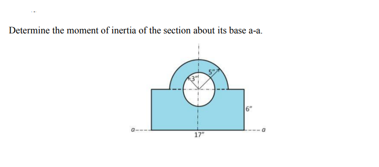 Determine the moment of inertia of the section about its base a-a.
5"
3"!
AI-IL
17"
a