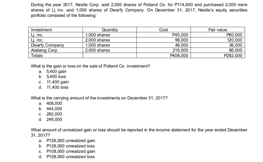 During the year 2017, Nestle Corp. sold 2,000 shares of Polland Co. for P114,600 and purchased 2,000 more
shares of Lj Inc. and 1,000 shares of Dwarfy Company. On December 31, 2017, Nestle's equity securities
portfolio consisted of the following:
Quantity
1,000 shares
2,000 shares
1,000 shares
2,000 shares
Investment
Cost
Fair value
Lj, Ic.
Lj, Inc.
Dwarfy Company
Alabang Corp.
P45,000
99,000
48,000
216,000
P60,000
120,000
36,000
66,000
Totals
P408,000
P282,000
What is the gain or loss on the sale of Polland Co. investment?
5,400 gain
5,400 loss
11,400 gain
a.
b.
С.
d.
11,400 loss
What is the carrying amount of the investments on December 31, 2017?
408,000
444,000
c. 282,000
d. 246,000
a
b.
What amount of unrealized gain or loss should be reported in the income statement for the year ended December
31, 2017?
P126,000 unrealized gain
P126,000 unrealized loss
a.
b.
P108,000 unrealized gain
d. P108,000 unrealized loss
с.
