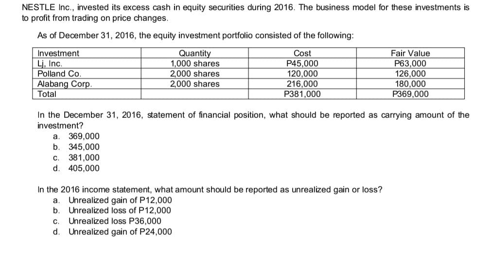 NESTLE Inc., invested its excess cash in equity securities during 2016. The business model for these investments is
to profit from trading on price changes.
As of December 31, 2016, the equity investment portfolio consisted of the following:
Fair Value
Investment
Lj, Inc.
Polland Co.
Alabang Corp.
Quantity
1,000 shares
2,000 shares
2,000 shares
Cost
P45,000
120,000
216,000
P381,000
P63,000
126,000
180,000
P369,000
Total
In the December 31, 2016, statement of financial position, what should be reported as carrying amount of the
investment?
369,000
345,000
381,000
405,000
a
b.
С.
d.
In the 2016 income statement, what amount should be reported as unrealized gain or loss?
Unrealized gain of P12,000
Unrealized loss of P12,000
Unrealized loss P36,000
Unrealized gain of P24,000
а
b.
C.
d.
