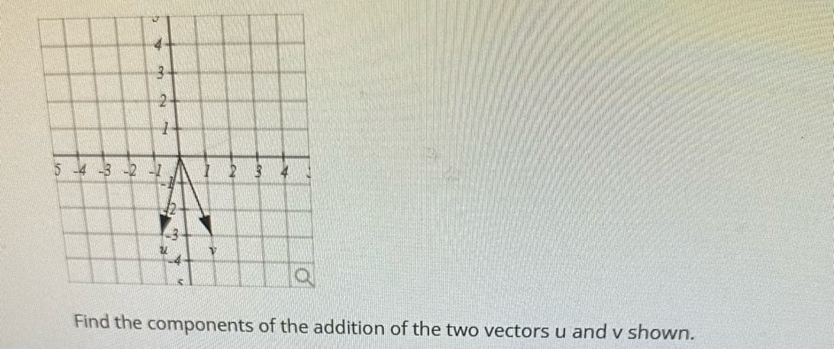 53
2
5 -4 -3 -2 -1
u
17
2 3
Q
Find the components of the addition of the two vectors u and v shown.