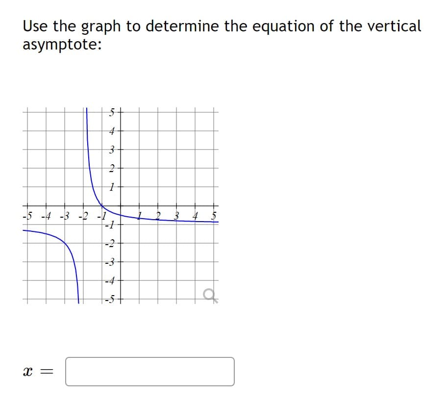 Use the graph to determine the equation of the vertical
asymptote:
-5 -4 -3 -2 -1
3
4
5
-2
-4
-5
