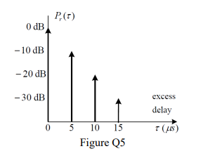 P,(F)
0 dB
- 10 dB
- 20 dB
- 30 dB
eхcess
delay
10 15
I (8)
5
Figure Q5
