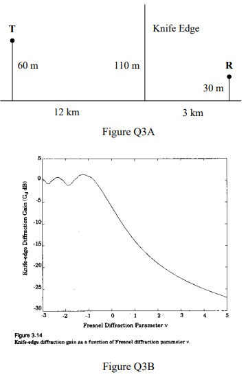 T
Knife Edge
60 m
110 m
R
30 m
12 km
3 km
Figure Q3A
-10
-15
-20
-25
-30
-2
-1
3
4
Presnel Diffraction Parameter v
Figure 3.14
Knife-edge diffraction gain as a function of Fresnel diffrection parameter v.
Figure Q3B
Knife-edgo Diffrection Gain (Ga dB)
