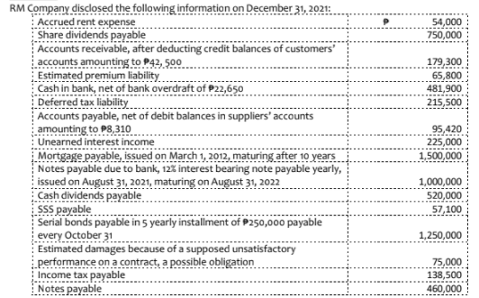 RM Company disclosed the following information on December 31, 2021:
Accrued rent expense
Share dividends payable
Accounts receivable, after deducting credit balances of customers
accounts amounting to P42, 500
Estimated premium liability
Cash in bank, net of bank overdraft of P22,650
Deferred tax liability
Accounts payable, net of debit balances in suppliers' accounts
amounting to P8,310
Unearned interest income
54,000
750,000
179,300
65,800
481,900
215,500
95,420
225,000
Mortgage payable, issued on March 1, 2012, maturing after 10 years
Notes payable due to bank, 12% interest bearing note payable yearly,
issued on August 31, 2021, maturing on August 31, 2022
Cash dividends payable
SSS payable
Serial bonds payable in 5 yearly installment of P250,000 payable
every October 31
Estimated damages because of a supposed unsatisfactory
performance on a contract, a possible obligation
Income tax payable
Notes payable
1,500,000
1,000,000
520,000
57,100
1,250,000
75,000
138,500
460,000

