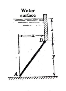 Water
surface
B
A

