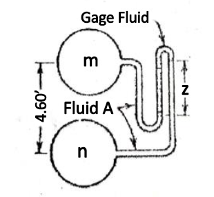 Gage Fluid
m
Fluid A
- 4.60'-
