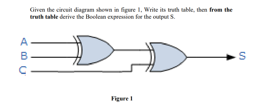 Given the circuit diagram shown in figure 1, Write its truth table, then from the
truth table derive the Boolean expression for the output S.
A.
B
Figure 1
