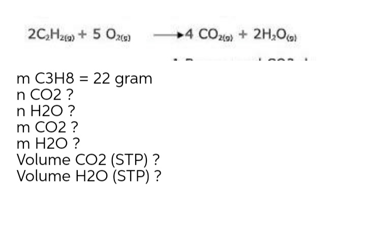 20,Hz) + 5 Oz0)
4 CO2o) + 2H,O0)
m C3H8 = 22 gram
n CO2 ?
n H2O ?
m CO2 ?
m H2O ?
Volume CO2 (STP) ?
Volume H2O (STP) ?

