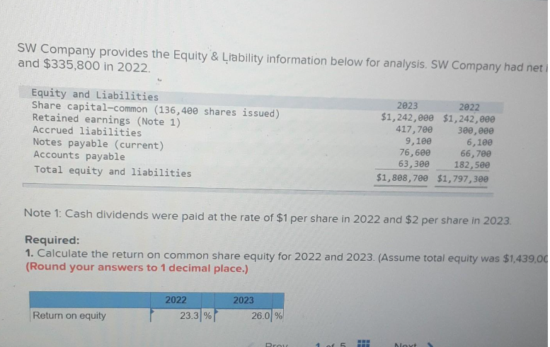 SW Company provides the Equity & Liability information below for analysis. SW Company had net
and $335,800 in 2022.
Equity and Liabilities
Share capital-common (136,400 shares issued)
Retained earnings (Note 1)
Accrued liabilities
Notes payable (current)
Accounts payable
Total equity and liabilities
Note 1: Cash dividends were paid at the rate of $1 per share in 2022 and $2 per share in 2023.
Required:
1. Calculate the return on common share equity for 2022 and 2023. (Assume total equity was $1,439,00
(Round your answers to 1 decimal place.)
Return on equity
2022
23.3 %
2023
26.0 %
Prox
5
2023
2022
$1,242,000 $1,242,000
417,700
300,000
9,100
6,100
76,600
66,700
63,300
182,500
$1,808,700 $1,797,300
‒‒‒
-
Next