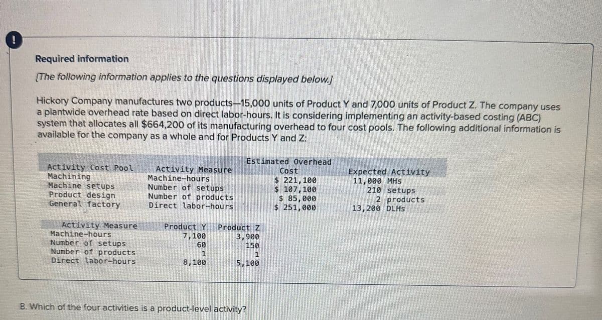 !
Required information
[The following information applies to the questions displayed below.]
Hickory Company manufactures two products-15,000 units of Product Y and 7,000 units of Product Z. The company uses
a plantwide overhead rate based on direct labor-hours. It is considering implementing an activity-based costing (ABC)
system that allocates all $664,200 of its manufacturing overhead to four cost pools. The following additional information is
available for the company as a whole and for Products Y and Z:
Activity Cost Pool
Machining
Machine setups
Product design
General factory
Activity Measure
Machine-hours.
Number of setups
Activity Measure
Machine-hours
Number of setups
Number of products
Direct labor-hours
Estimated Overhead
Product Y Product Z
7,100
60
Number of products
3,900
150
1
Direct labor-hours
8,100
5,100
Cost
$ 221,100
$ 107,100
$ 85,000
$ 251,000
Expected Activity
11,000 MHS
210 setups
2 products
13,200 DLHS
8. Which of the four activities is a product-level activity?