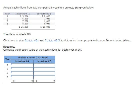 Annual cash inflows from two competing Investment projects are given below:
Investment B
$ 8,000
Year
Investment A
1
$ 5,000
2
6,000
7,000
7,000
6,000
8,000
5,000
$ 26,000
$ 26,000
The discount rate is 11%.
Click here to view Exhibit 14B-1 and Exhibit 14B-2 to determine the appropriate discount factor(s) using tables.
Required:
Compute the present value of the cash inflows for each Investment.
Present Value of Cash Flows
Year
Investment A
Investment B
1
2
3
4
$
S