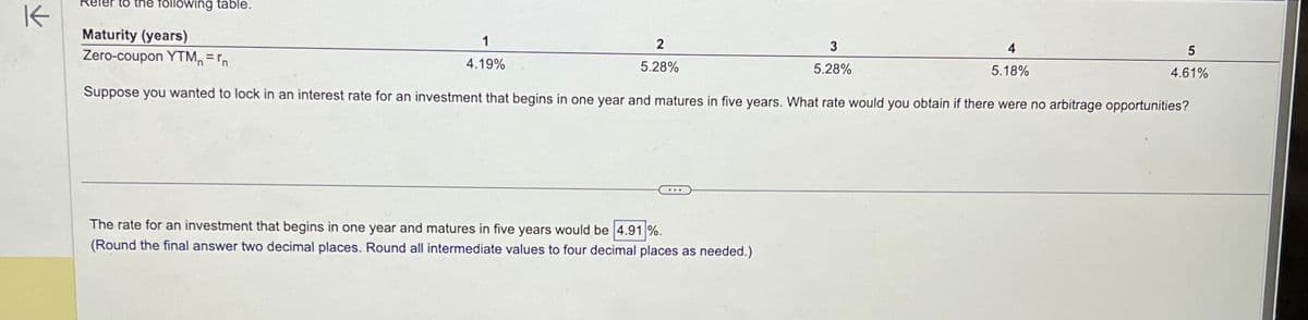 K
Refer to the following table.
Maturity (years)
Zero-coupon YTMn = rn
Suppose you wanted to lock in an interest rate for an investment that begins in one year and matures in five years. What rate would you obtain if there were no arbitrage opportunities?
1
4.19%
2
5.28%
...
The rate for an investment that begins in one year and matures in five years would be 4.91%.
(Round the final answer two decimal places. Round all intermediate values to four decimal places as needed.)
3
5.28%
4
5.18%
5
4.61%