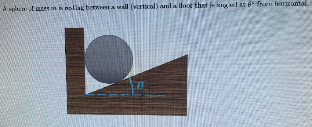 A sphere of mass m is resting between a wall (vertical) and a floor that is angled at 0° from horizontal.
0