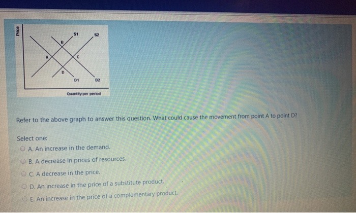 Price
D
$1
D1
D2
Quantity per period
Refer to the above graph to answer this question. What could cause the movement from point A to point D?
Select one:
OA. An increase in the demand.
B. A decrease in prices of resources.
OC. A decrease in the price.
D. An increase in the price of a substitute product.
E. An increase in the price of a complementary product.