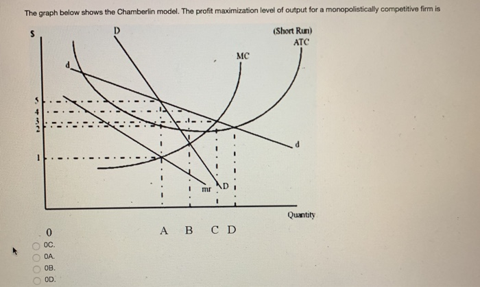 The graph below shows the Chamberlin model. The profit maximization level of output for a monopolistically competitive firm is
S
D
(Short Run)
ATC
0000
0
OC.
OA.
OB.
OD.
mr
A B C D
мс
Quantity