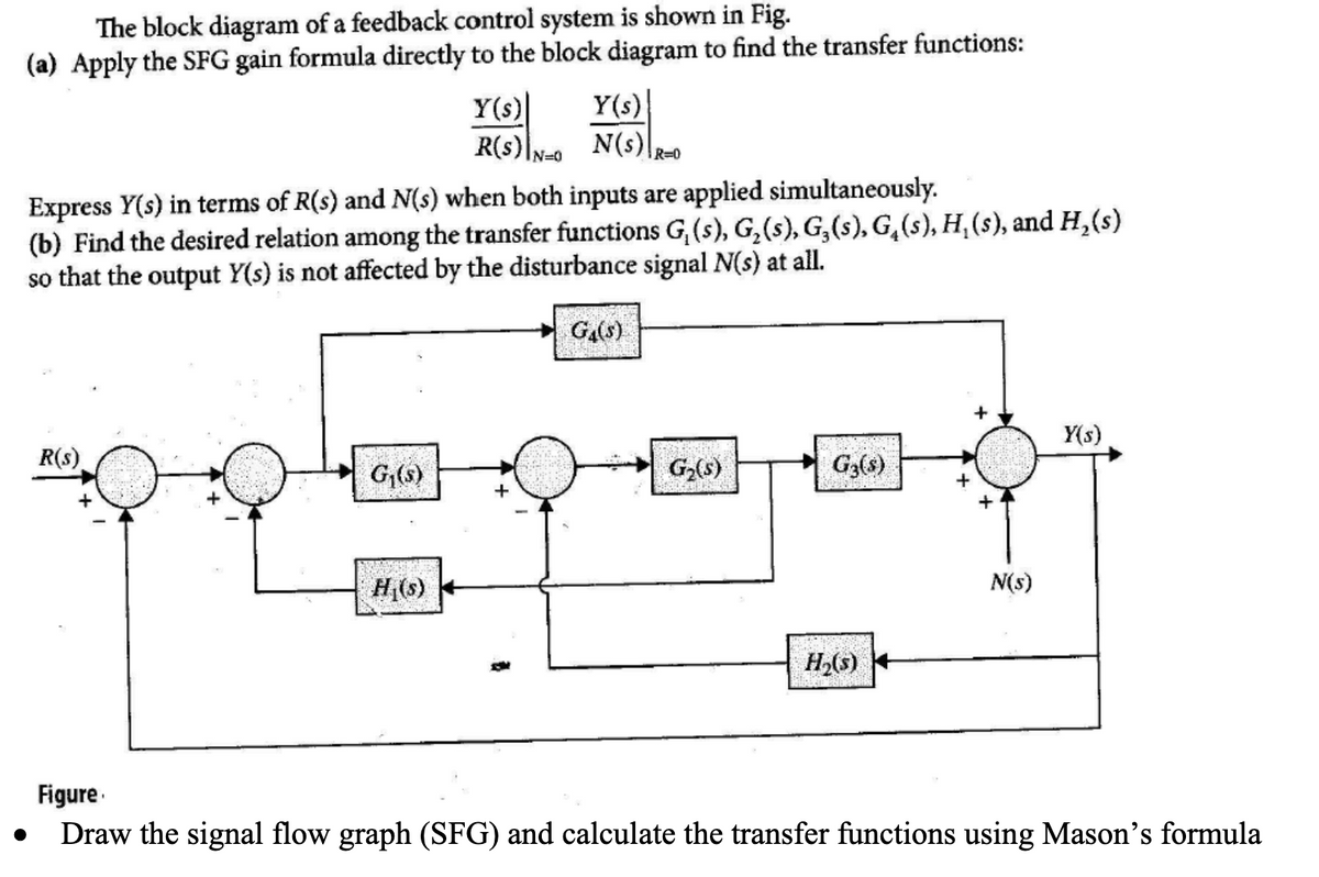 The block diagram of a feedback control system is shown in Fig.
(a) Apply the SFG gain formula directly to the block diagram to find the transfer functions:
Express Y(s) in terms of R(s) and N(s) when both inputs are applied simultaneously.
(b) Find the desired relation among the transfer functions G, (s), G₂ (s), G₂(s), G₁(s), H₂ (s), and H₂ (s)
so that the output Y(s) is not affected by the disturbance signal N(s) at all.
R(S)
+
G₁(s)
Y(s)
Y(s)
R(S) NON(S) R=0
H₁(s)
G4(s)
G₂(s)
350-018
G3(s)
H₂(s)
+
N(s)
Y(s)
Figure
Draw the signal flow graph (SFG) and calculate the transfer functions using Mason's formula