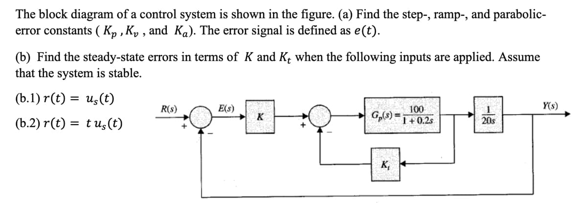 The block diagram of a control system is shown in the figure. (a) Find the step-, ramp-, and parabolic-
error constants (K₂, K₂, and Ka). The error signal is defined as e(t).
(b) Find the steady-state errors in terms of K and K, when the following inputs are applied. Assume
that the system is stable.
(b.1) r(t) = us(t)
(b.2) r(t) = tus(t)
R(s)
+
E(s)
K
100
G₂(s) = 1+0.2s
K₁+
20s
Y(s)
